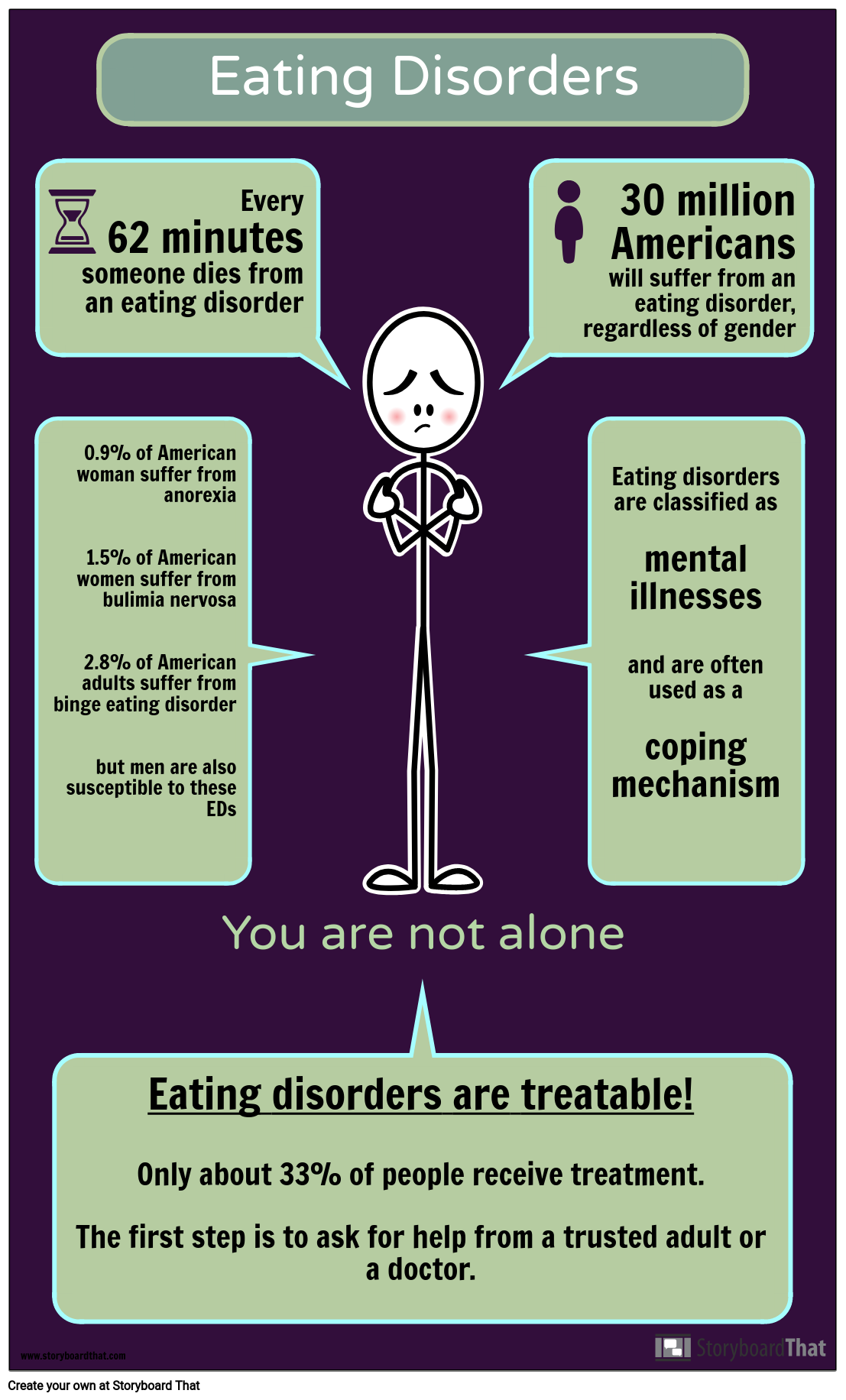 Eating Disorder Infographic Activity
