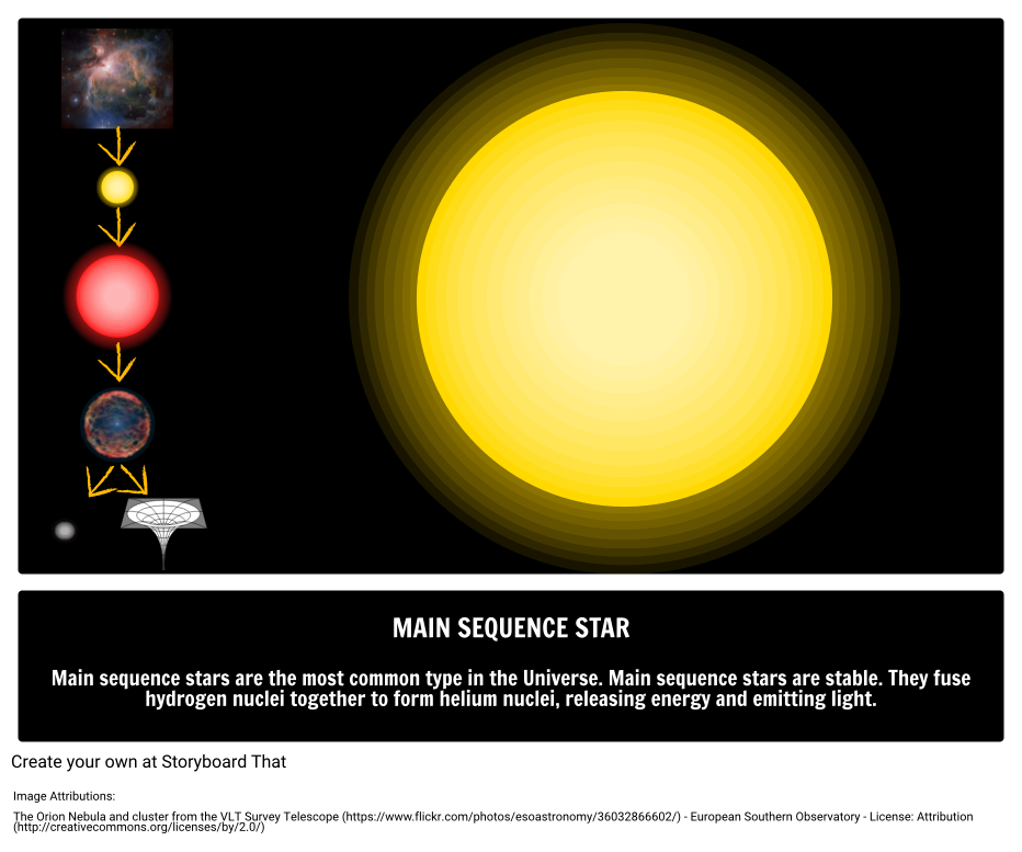 What Is A Main Sequence Star Guide To Astronomy
