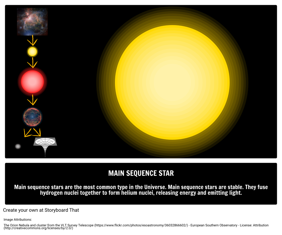 Definition Of Low Mass Main Sequence Star