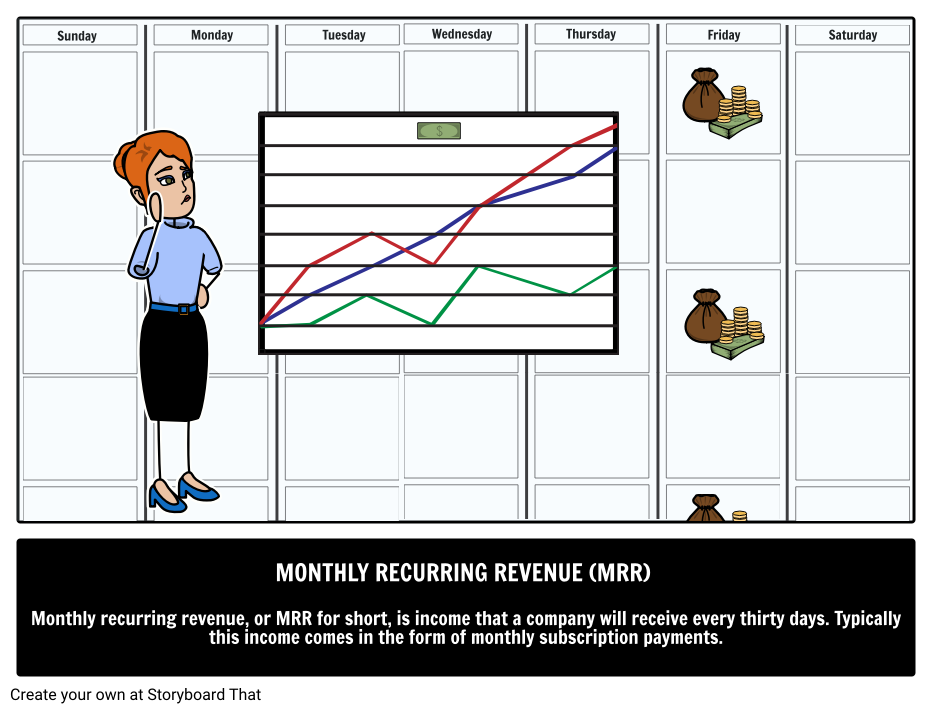 Monthly Recurring Revenue (MRR)
