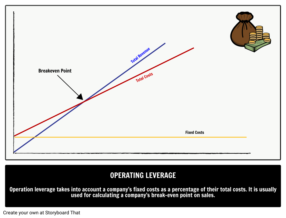 Leverage meaning