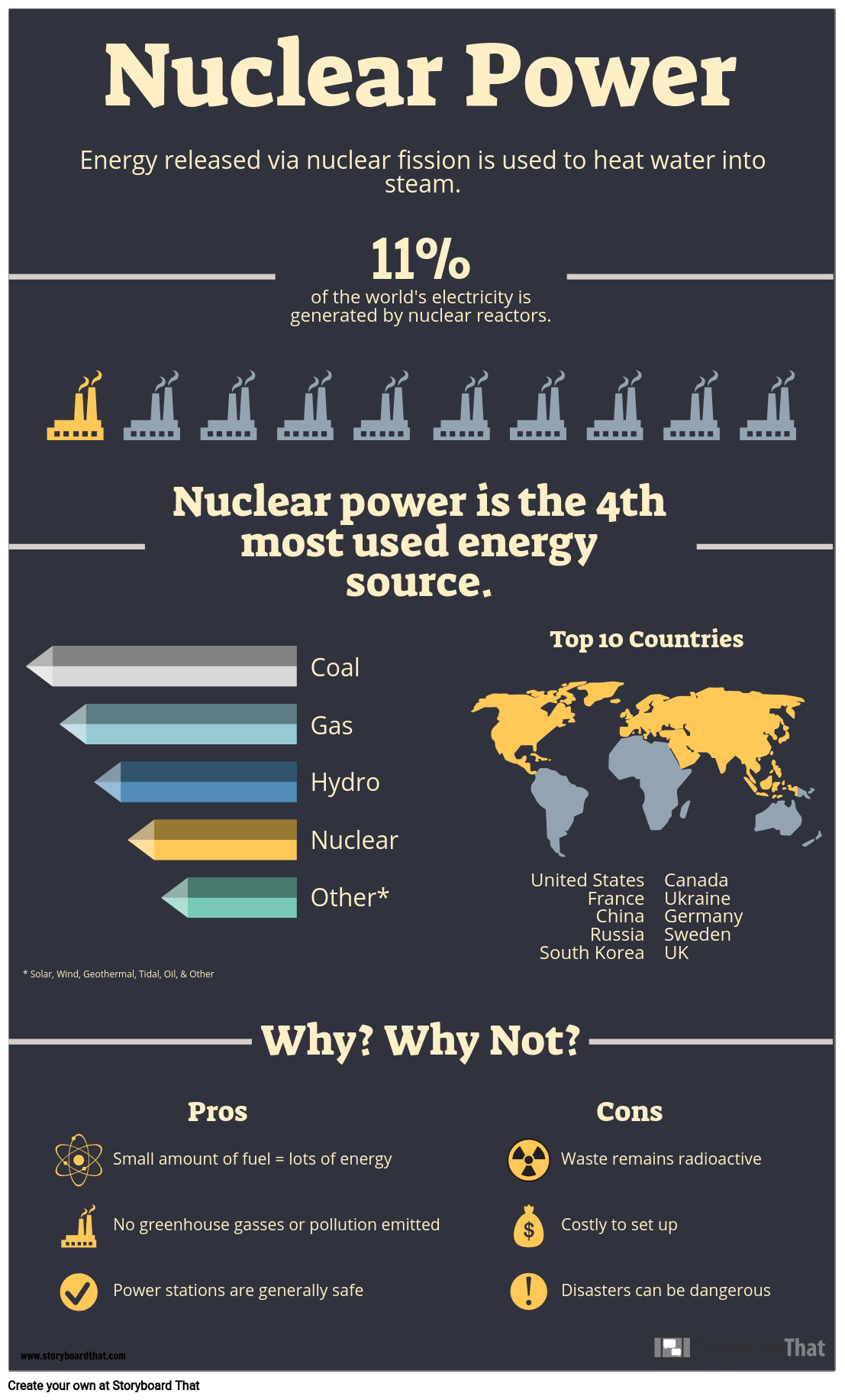 Renewable Energy Infographic Poster Storyboard