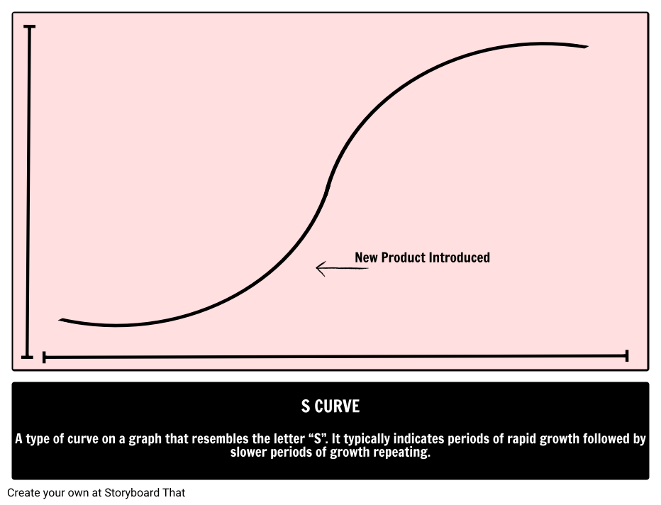 S Curve Definition