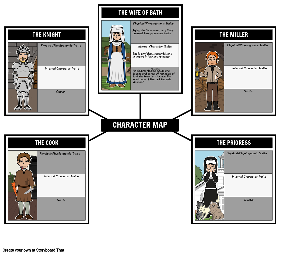 characters of the prologue to the canterbury tales