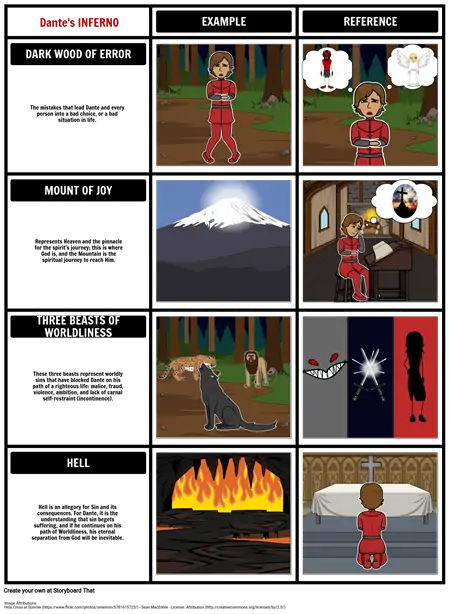 Dante's Inferno - Recognizing Allegory