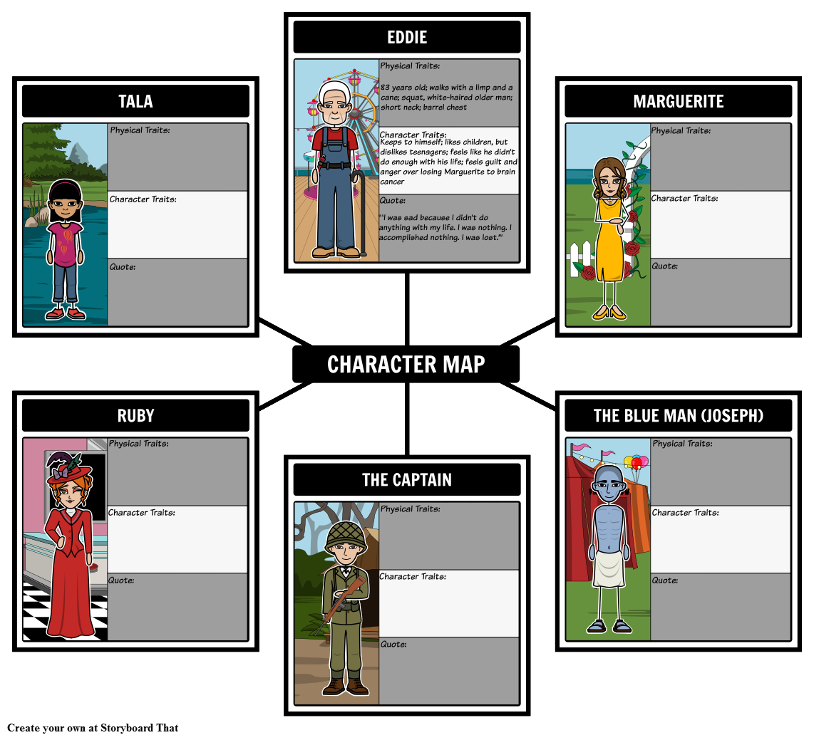 Character Map for The Five People You Meet in Heaven Storyboard