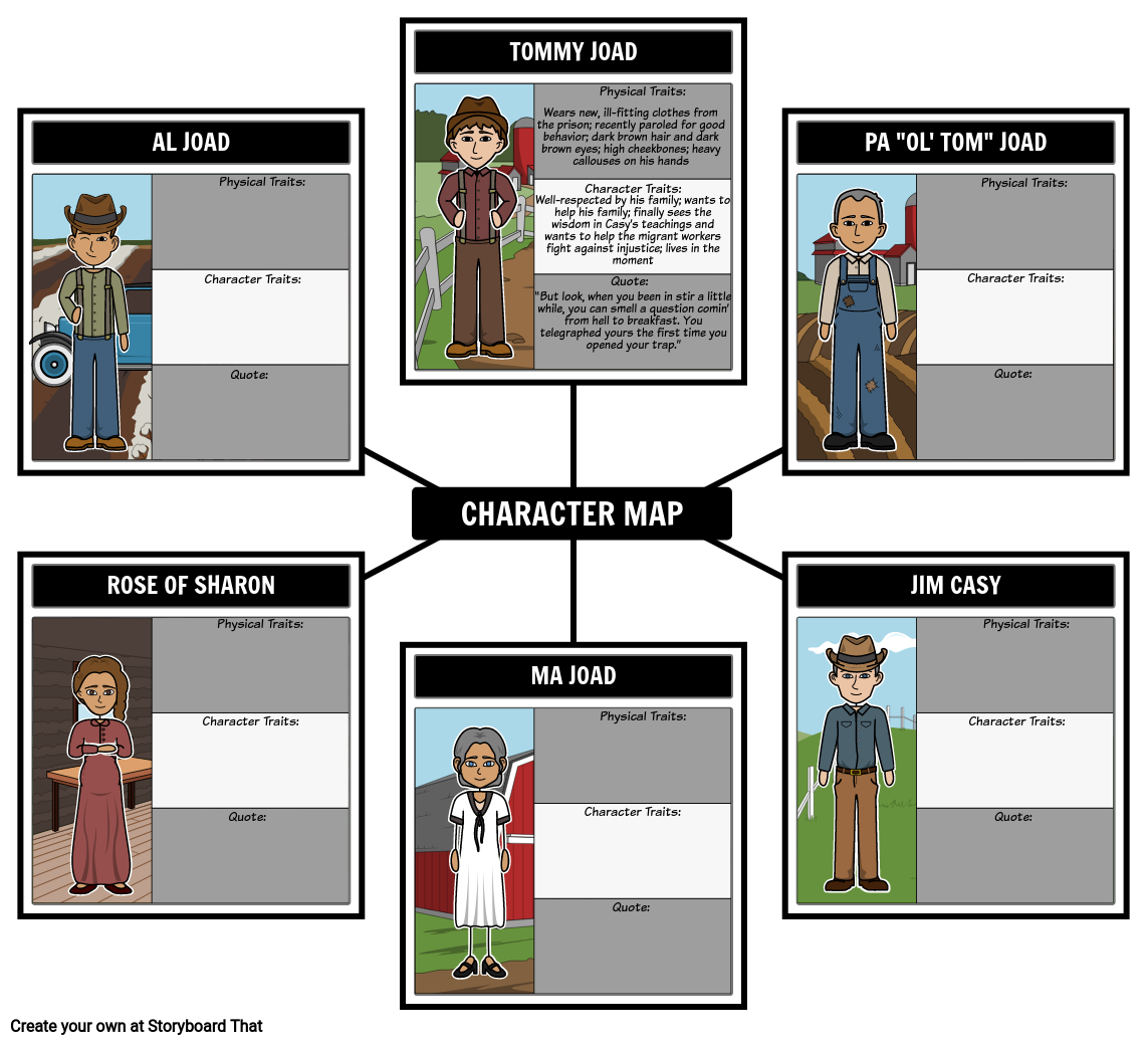 Character Map for The Grapes of Wrath