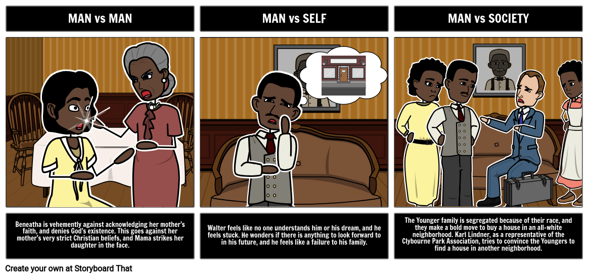 A Raisin in the Sun Literary Conflict Storyboard