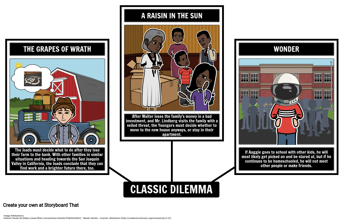 Dilemma Definition Ethical Moral Dilemma Examples StoryboardThat