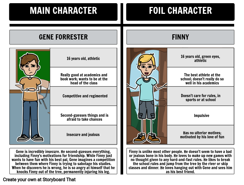 Foils in A Separate Peace: Gene vs. Finny