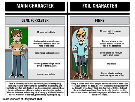 Foils in A Separate Peace: Gene vs. Finny