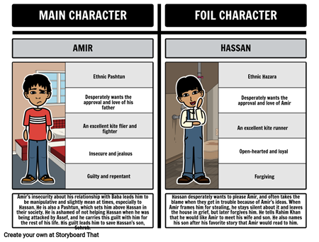 What is a Foil Character | Foil Definition & Examples