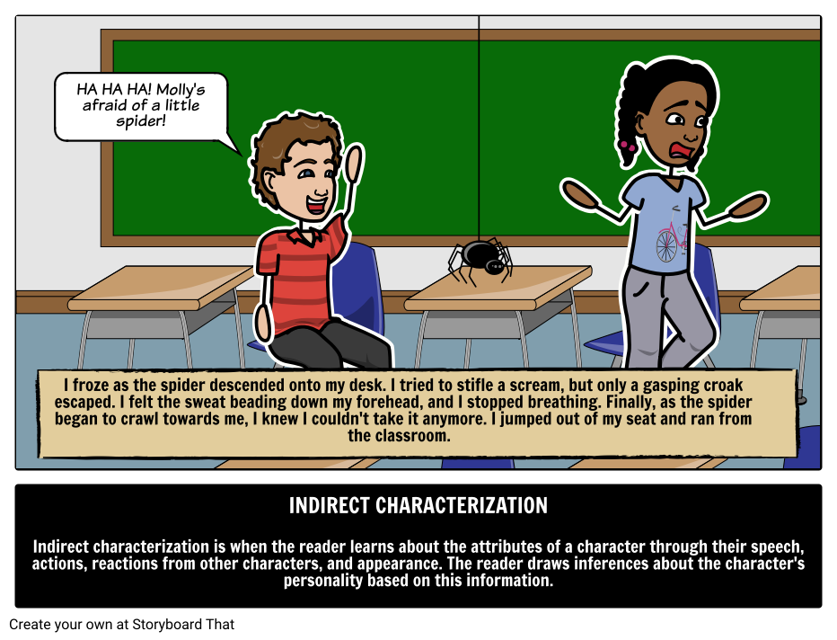 Ndirect Characterization Is Best Described As FinnanceLiu