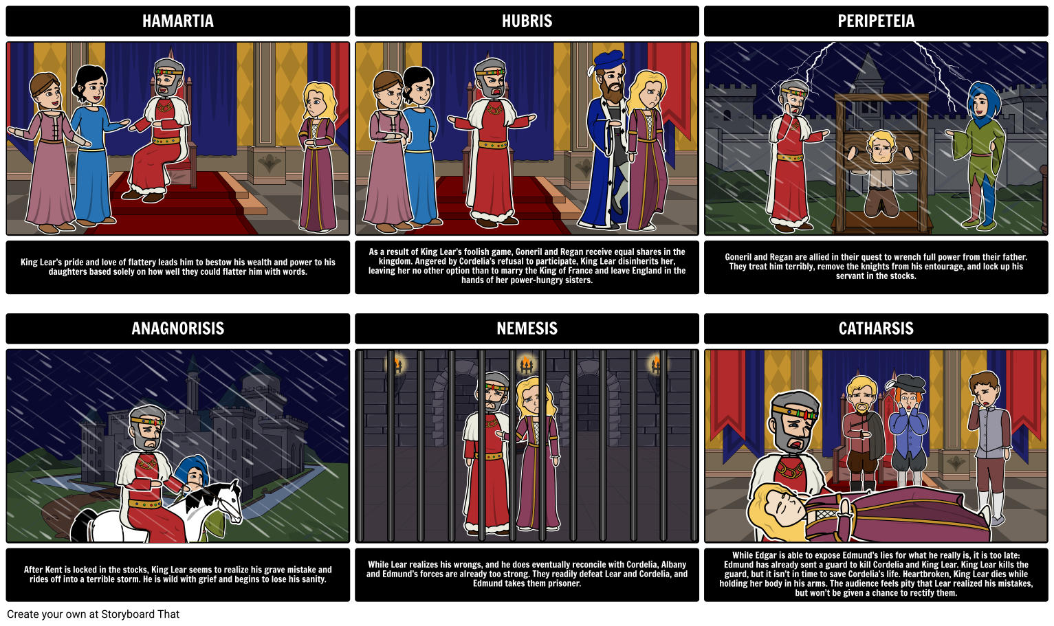 Tragic Hero Storyboard: King Lear
