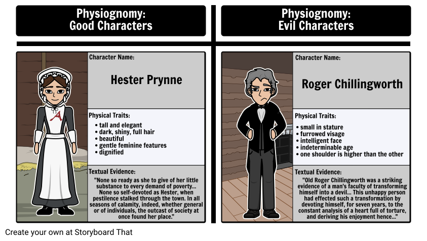 Physiognomy in The Scarlet Letter: Hester Prynne vs. Roger Chillingworth