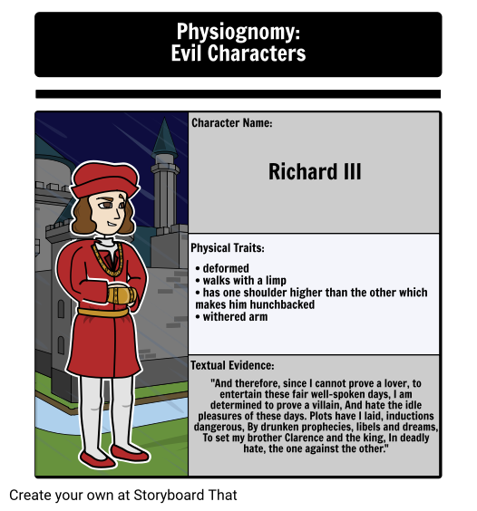 Physiognomy in The Tragedy of Richard III: Richard III