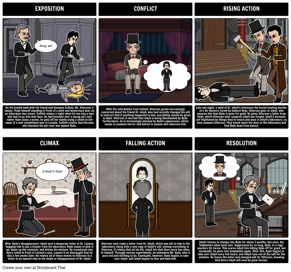 Plot Diagram  of Dr. Jekyll and Mr. Hyde Storyboard