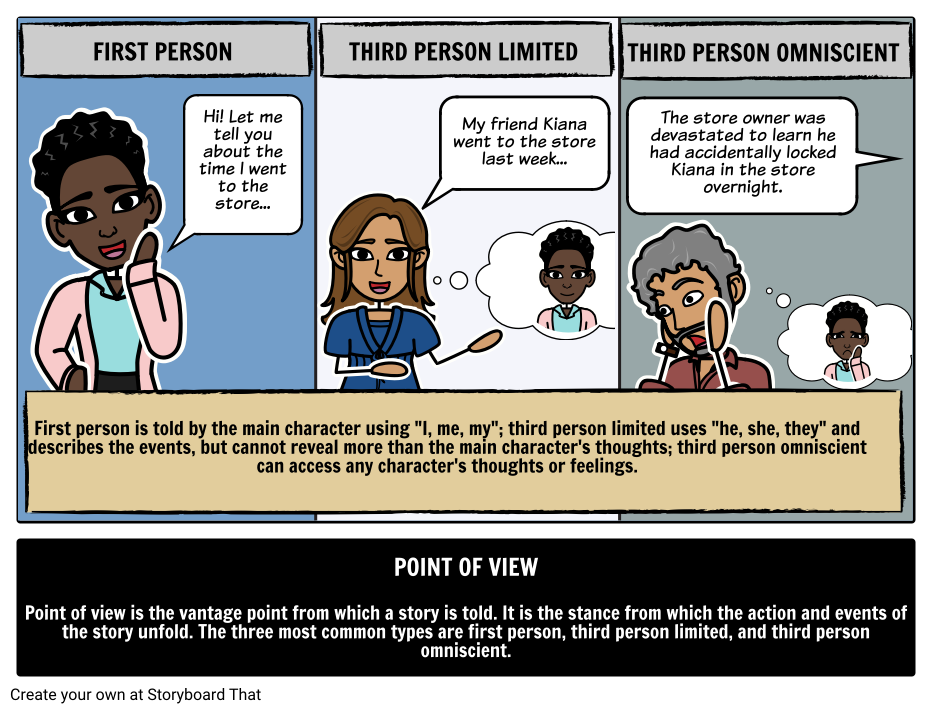 point-of-view-perspectives-in-literature-guide