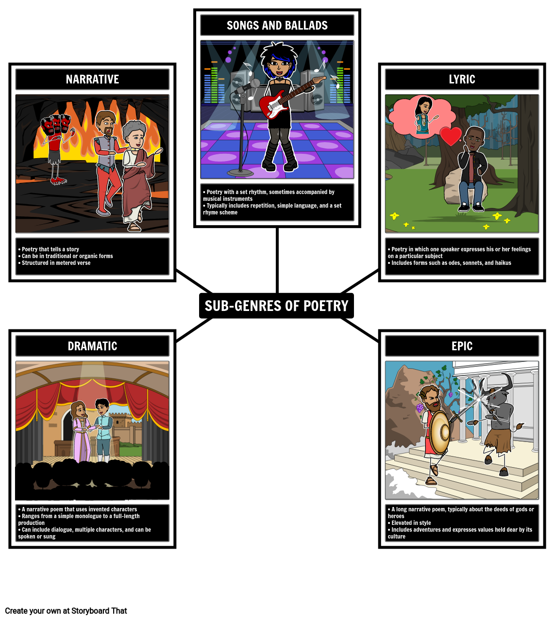 literary-genres-types-examples-of-genre-storyboardthat-2022