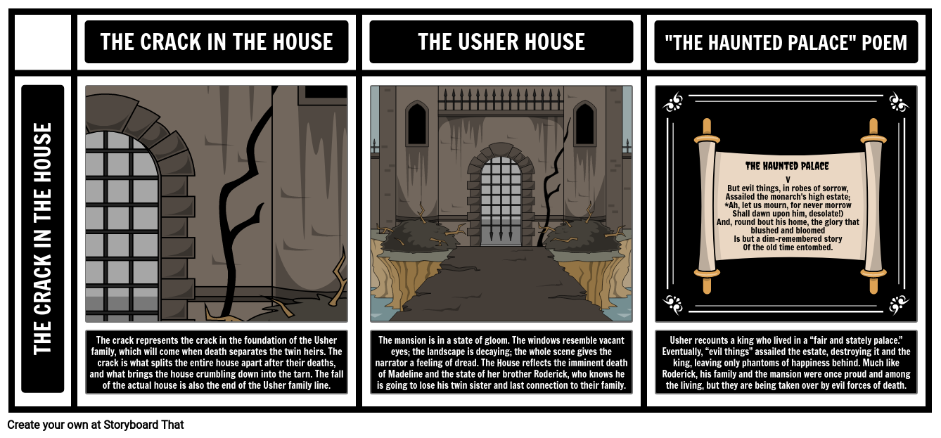 The Fall of the House of Usher Themes, Motifs, and Symbols