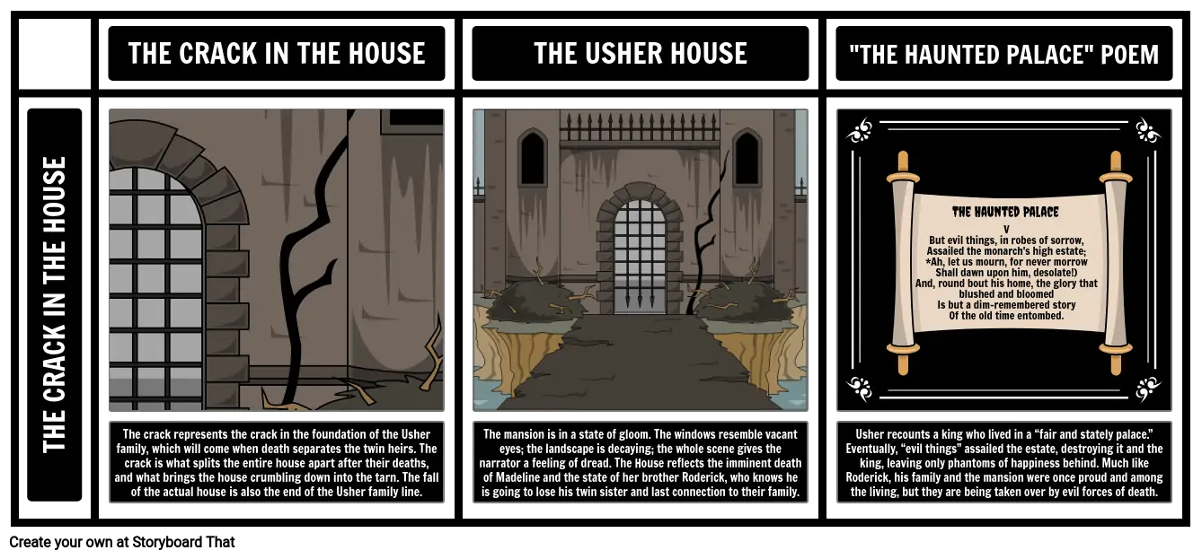 explain what type of essay is used in the story the fall of the house of usher and why