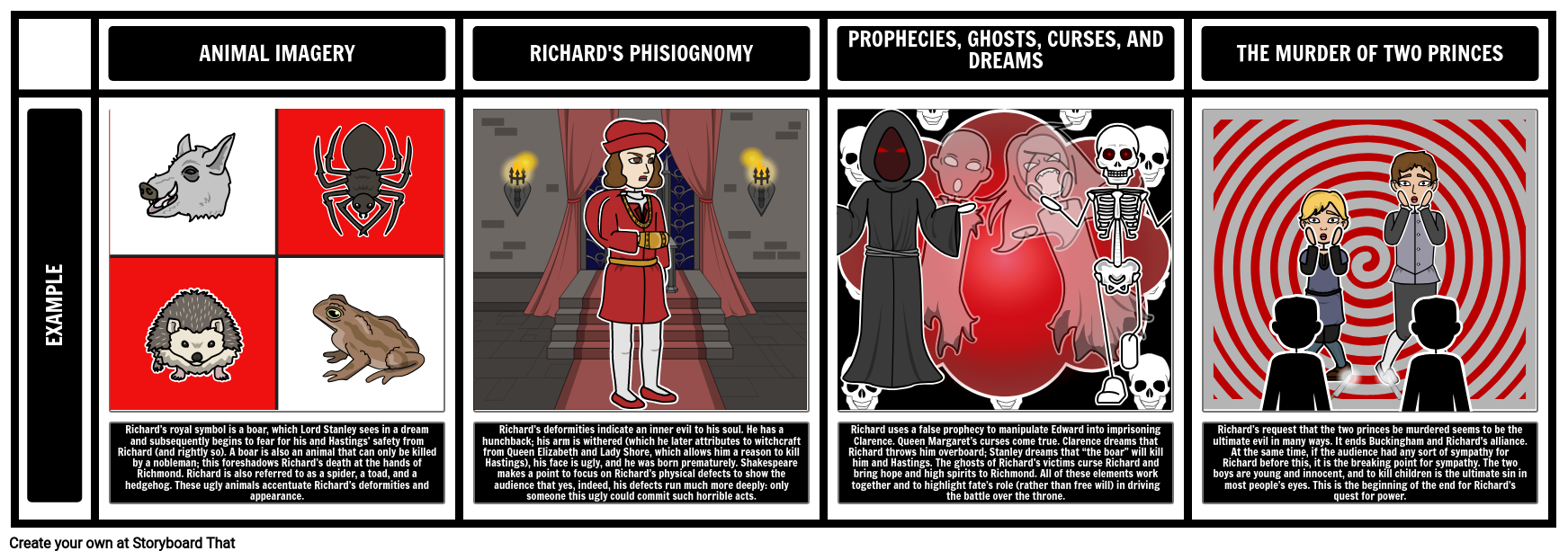 Themes, Motifs, and Symbols in The Tragedy of Richard III