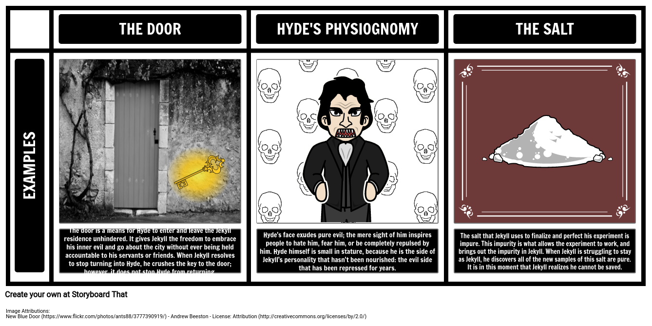 Dr Jekyll and Mr Hyde Themes, Motifs and Symbols