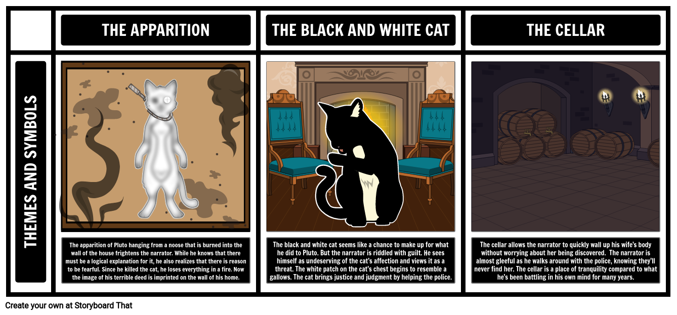 Themes, Symbols, and Motifs in The Black Cat