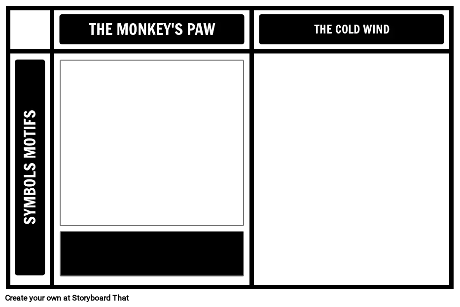 virkelighed Modtagelig for Pump The Monkey's Paw Theme & Symbolism Analysis