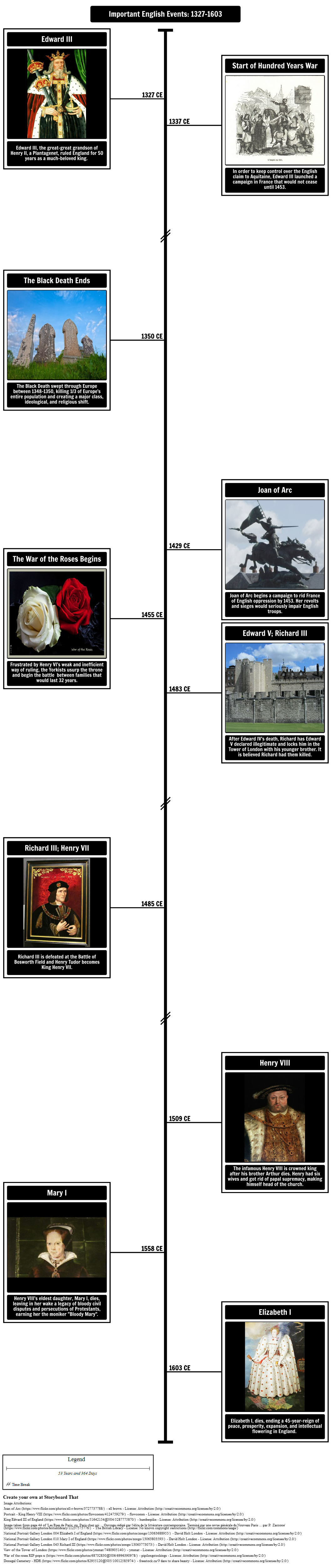 Timeline of Important English Events: 1327-1603