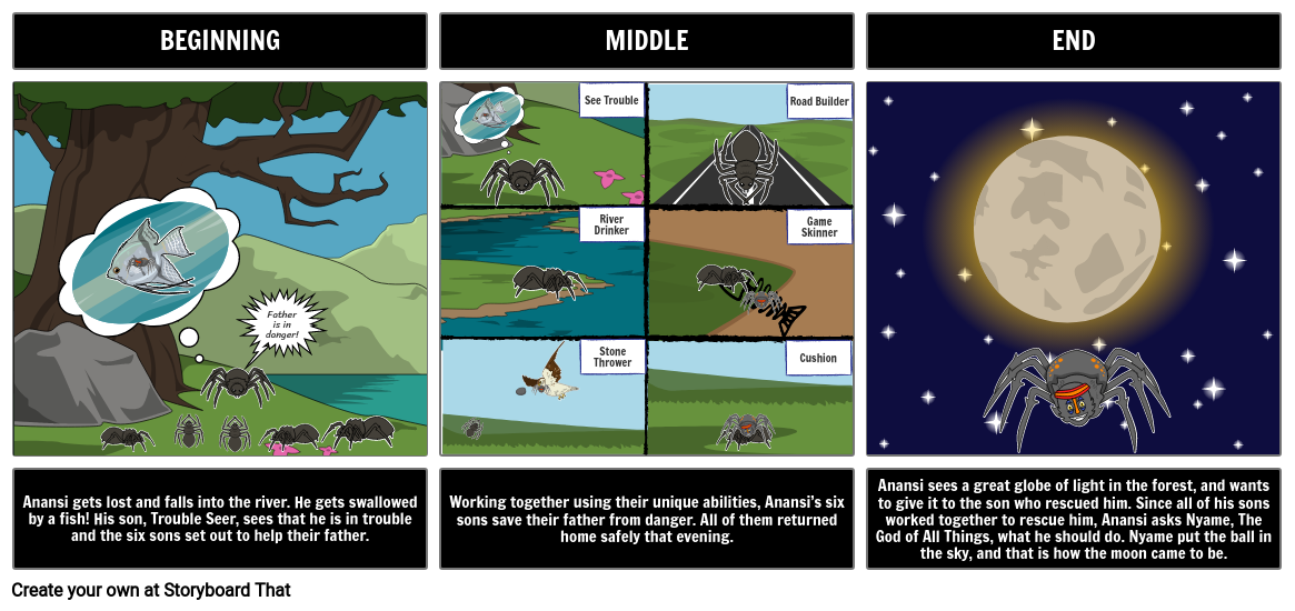 Anansi the Spider BME Summary Storyboard