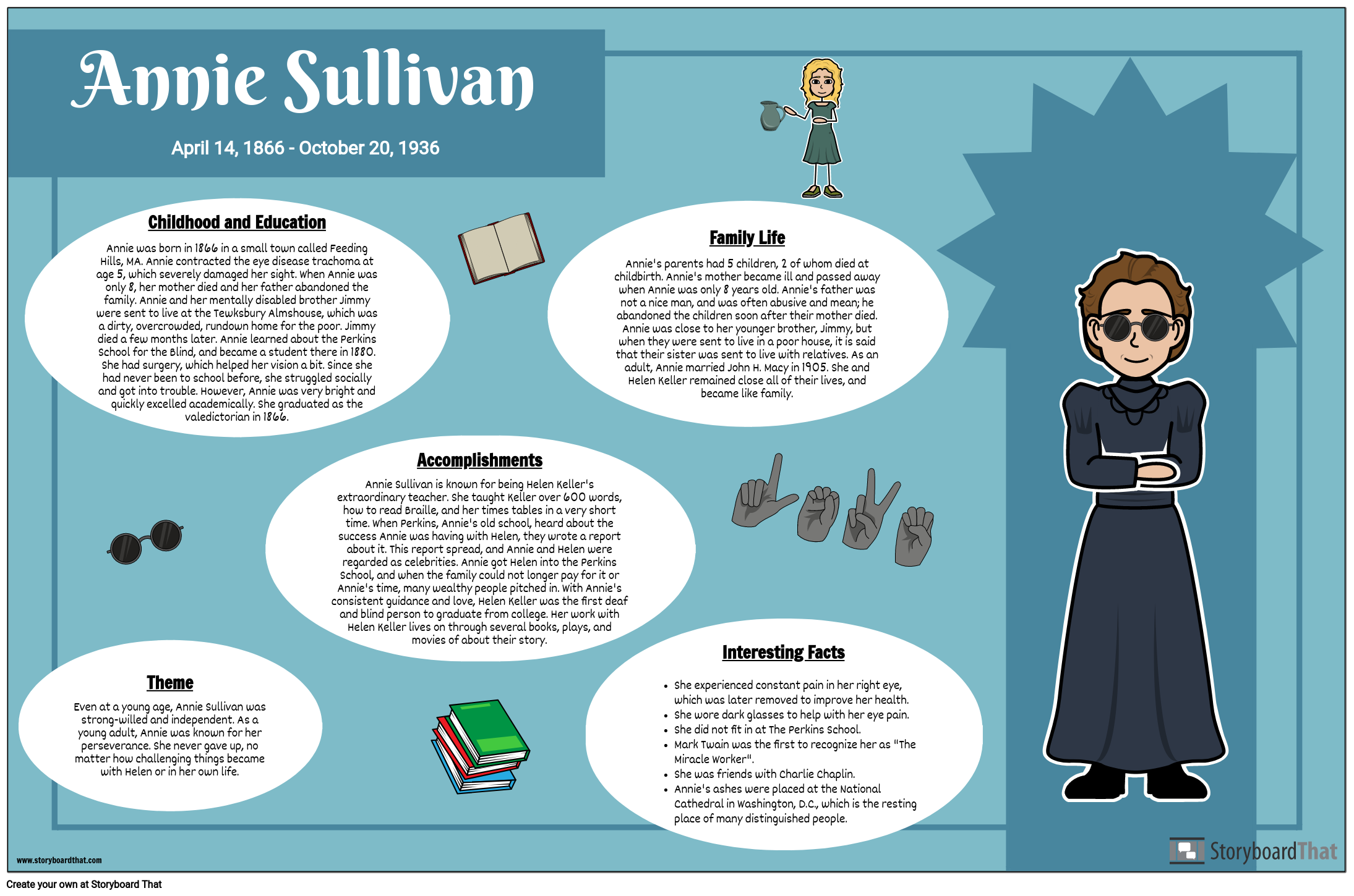 Annie Sullivan Biography Storyboard