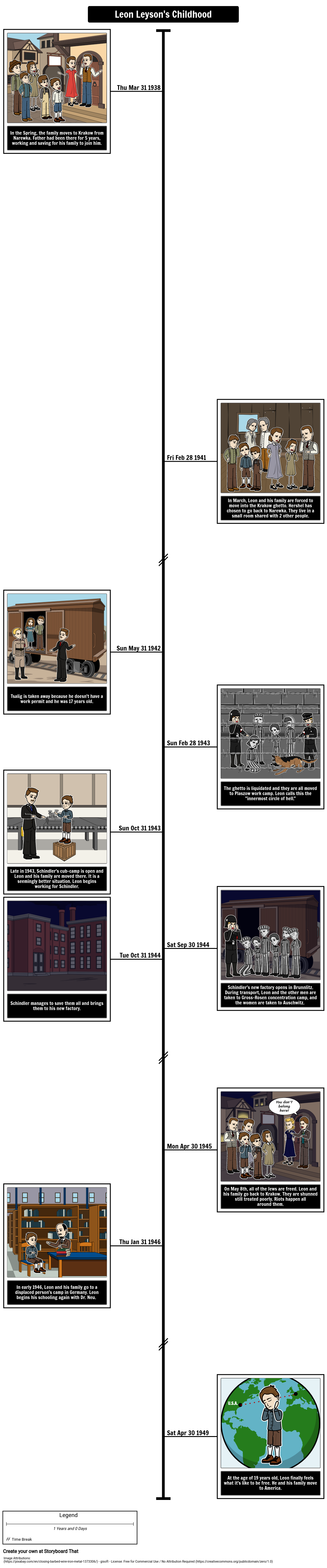 Timeline for Boy on the Wooden Box Storyboard
