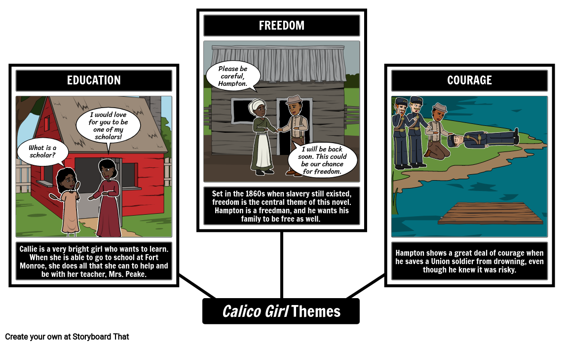 Calico Girl Themes Spider Map Storyboard