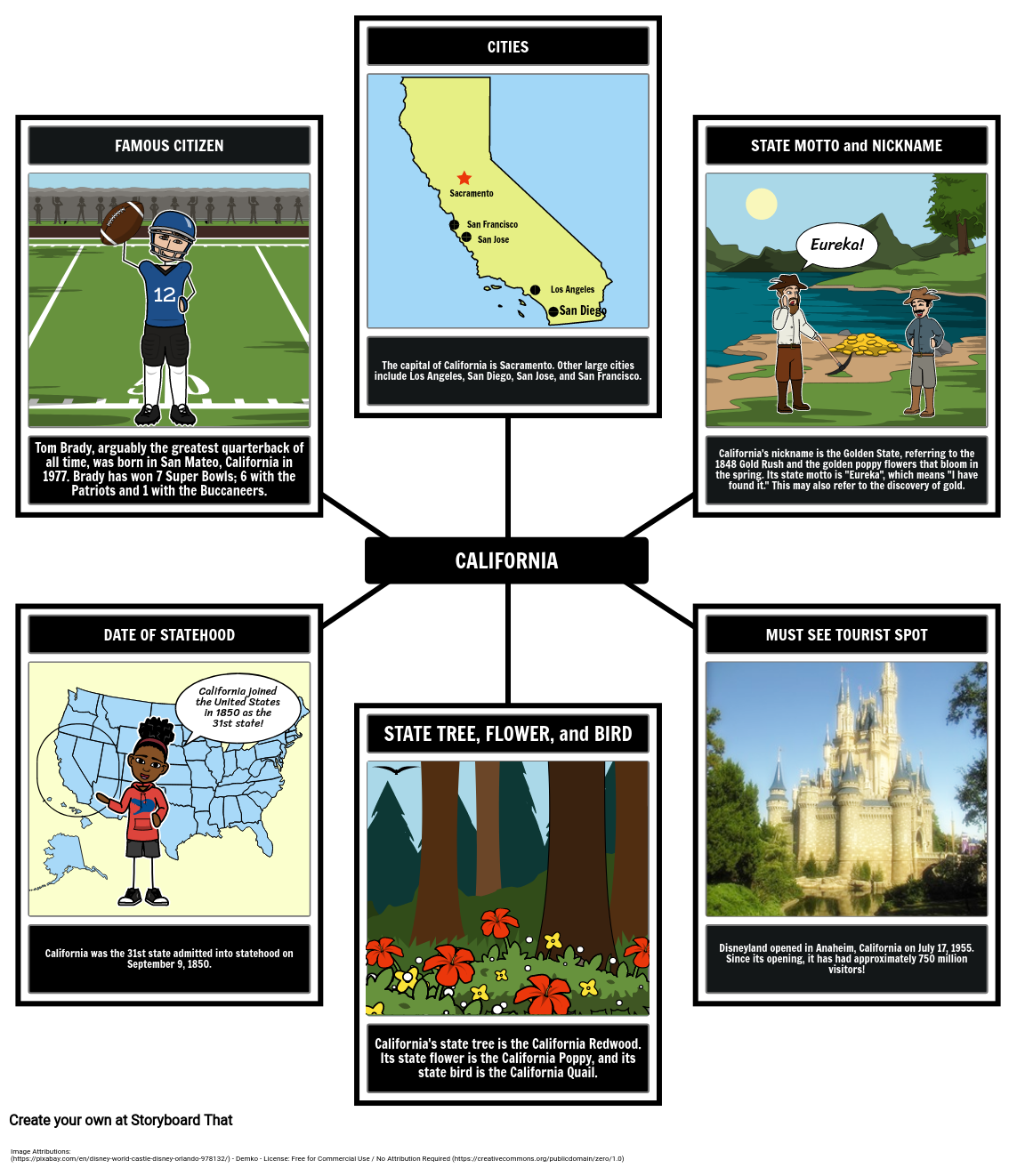 California: State Profile