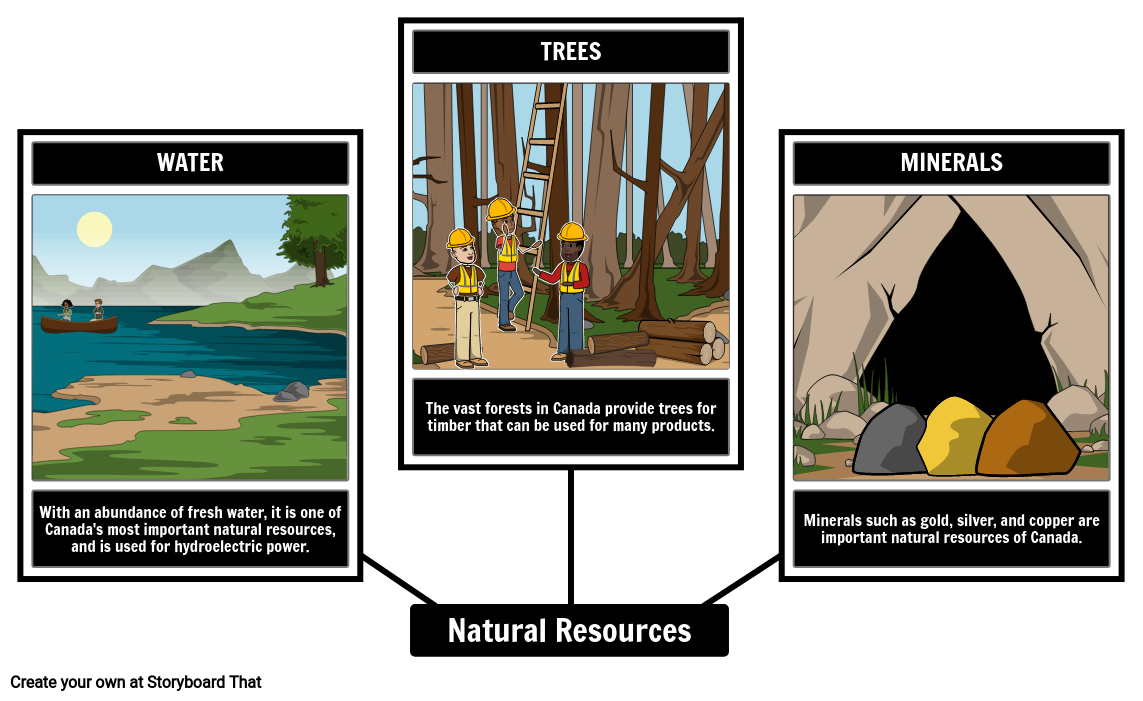 Canada Natural Resources