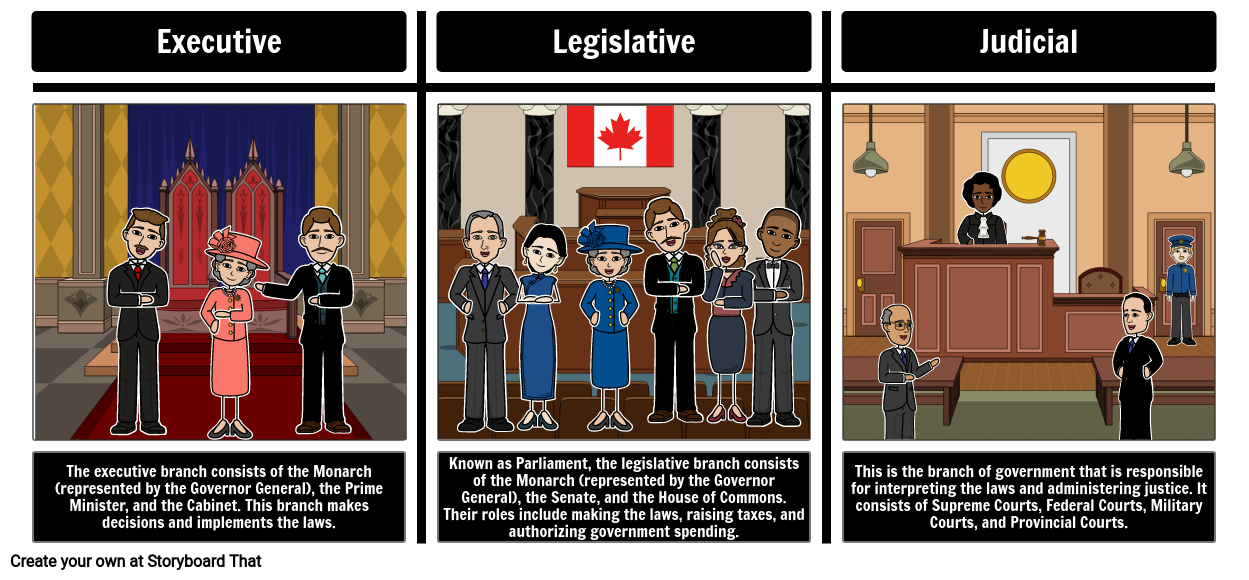 Branches Of Federal Government In Canada