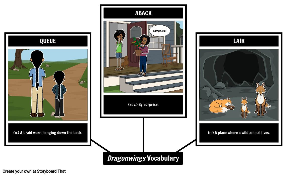 Dragonwings Vocabulary and Definitions Storyboard