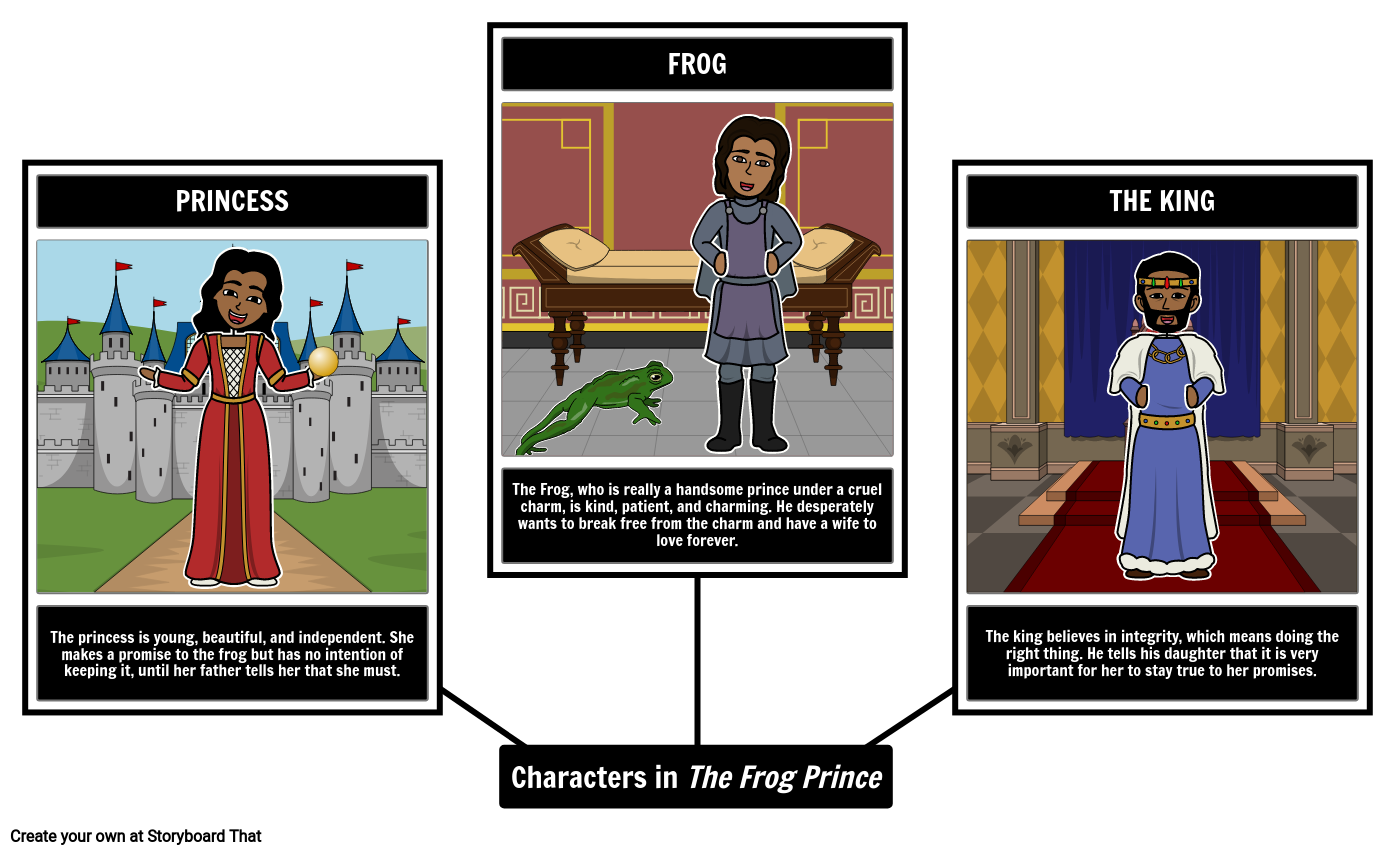 The Frog Prince Characters: Who's Who? 