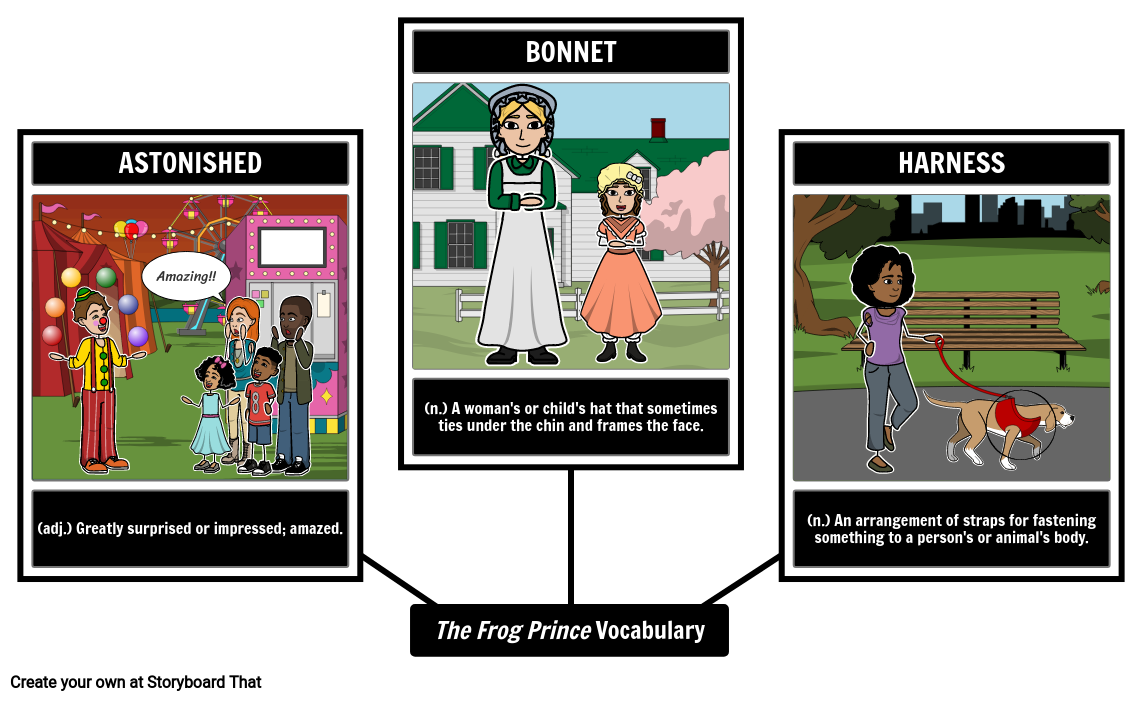 The Frog Prince Vocabulary and Definitions Spider Map