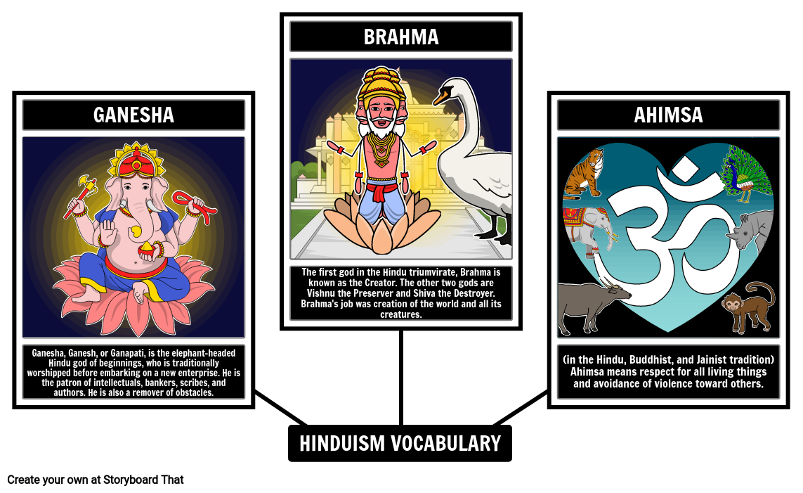 Hindu Vocabulary Storyboard Af Lauren