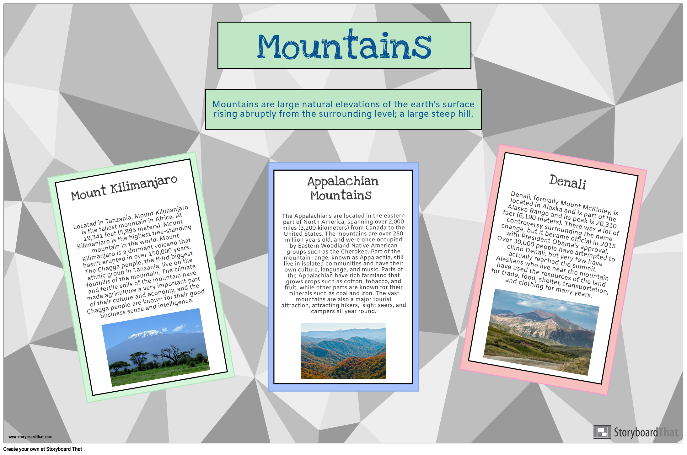 Research Poster of Important Landforms