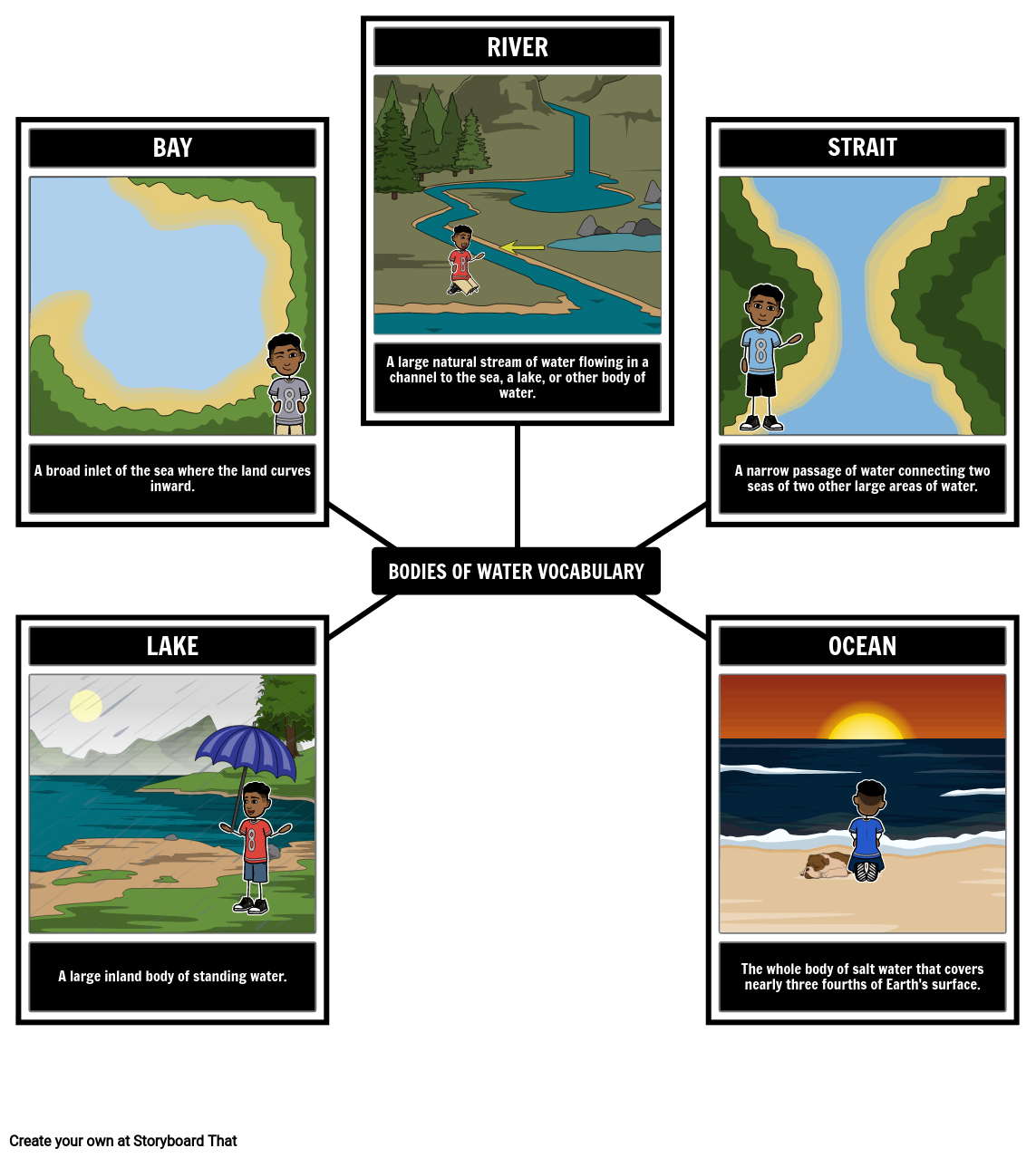 Bodies of Water Vocabulary and Definitions Storyboard