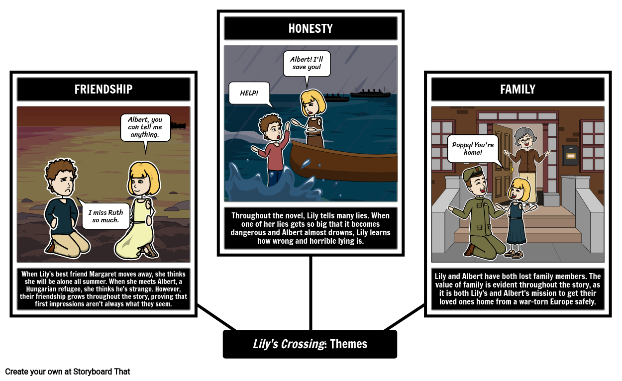 Illustrating Themes in Lilys Crossing