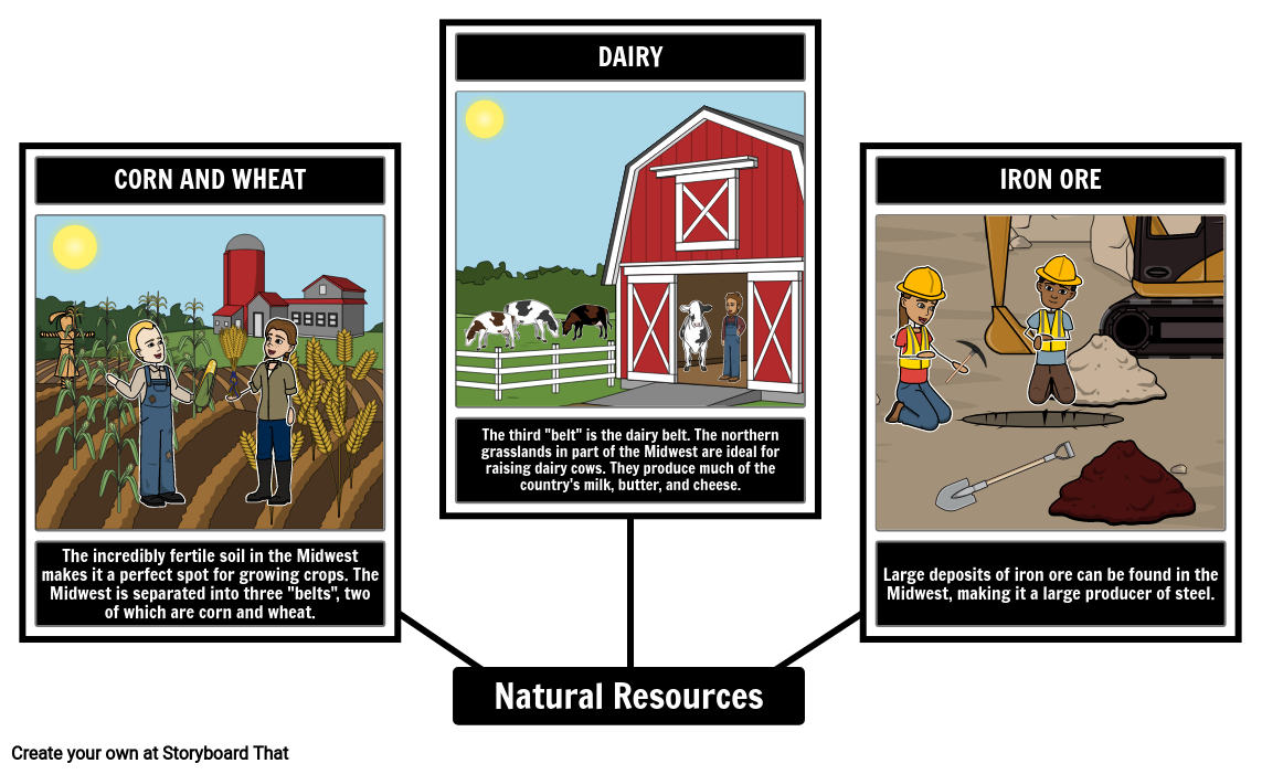 Natural Resources Of The Midwest Region Of The U S Activity