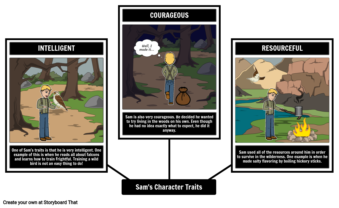 My Side of the Mountain Character Traits
