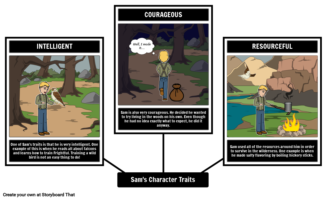 My Side Of The Mountain Character Trait Activity
