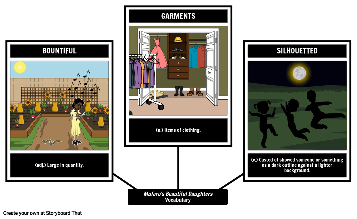 Mufaro's Beautiful Daughters Visual Vocabulary Storyboard