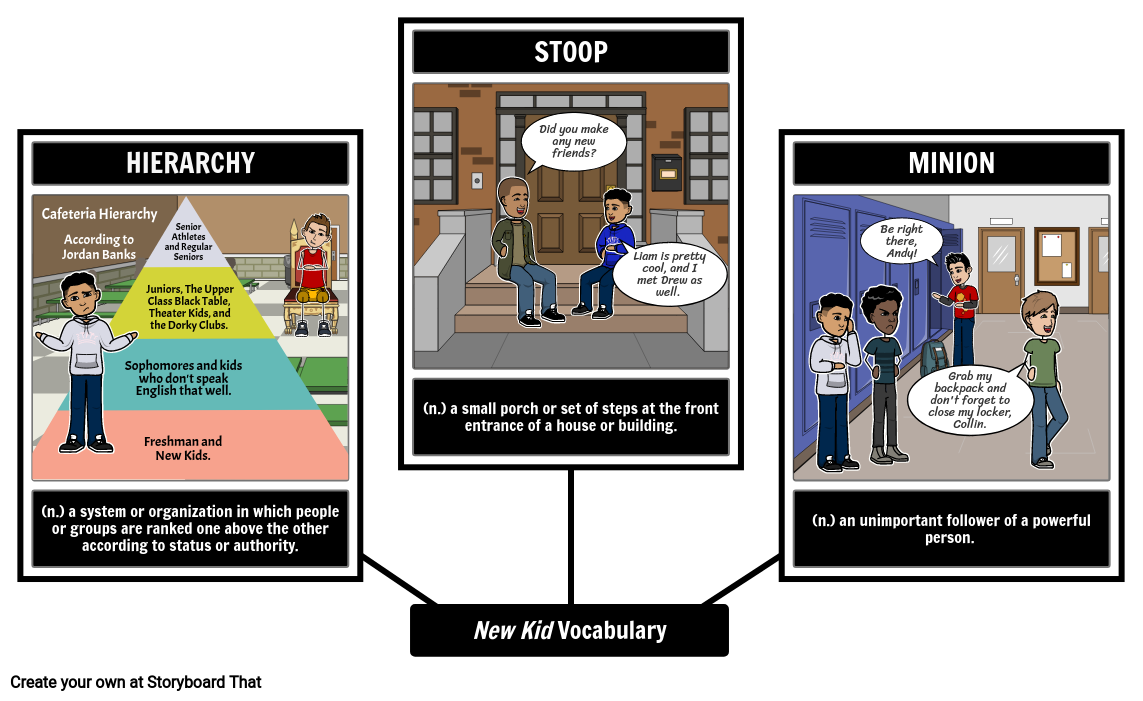 New Kid Vocabulary & Definitions Spider Map