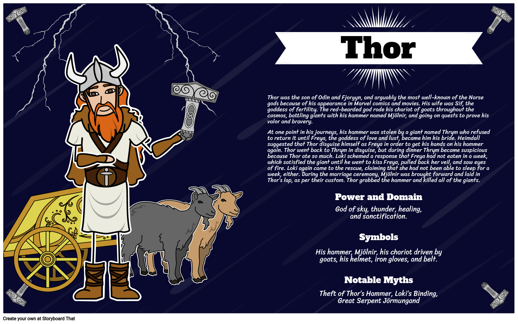 Norse Gods And Goddesses Poster Activity